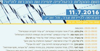 Overcomming_the_Crisis:_Will_the_Easing_of_Regulations_Draw_the_Companies_Back_to_Tel_Aviv?